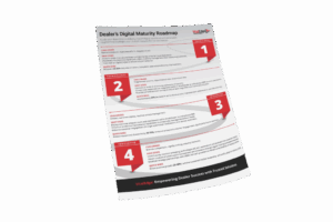 Infographic on dealer digital maturity roadmap.